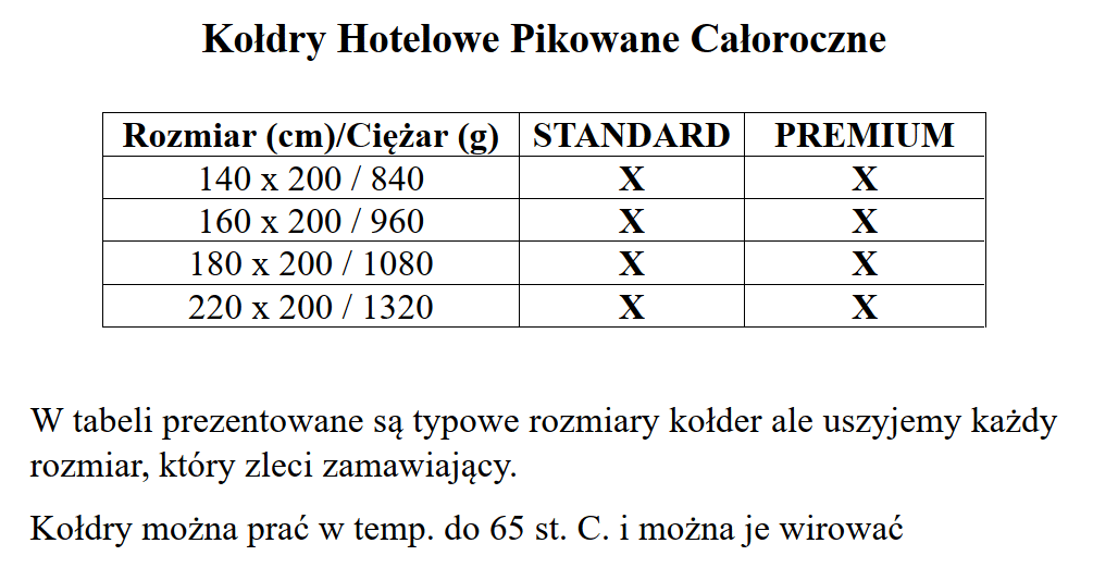 kołdry rozmiary tabela